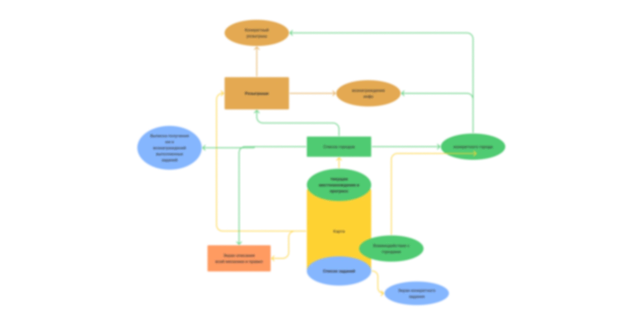 Final navigation: the map as the central hub
