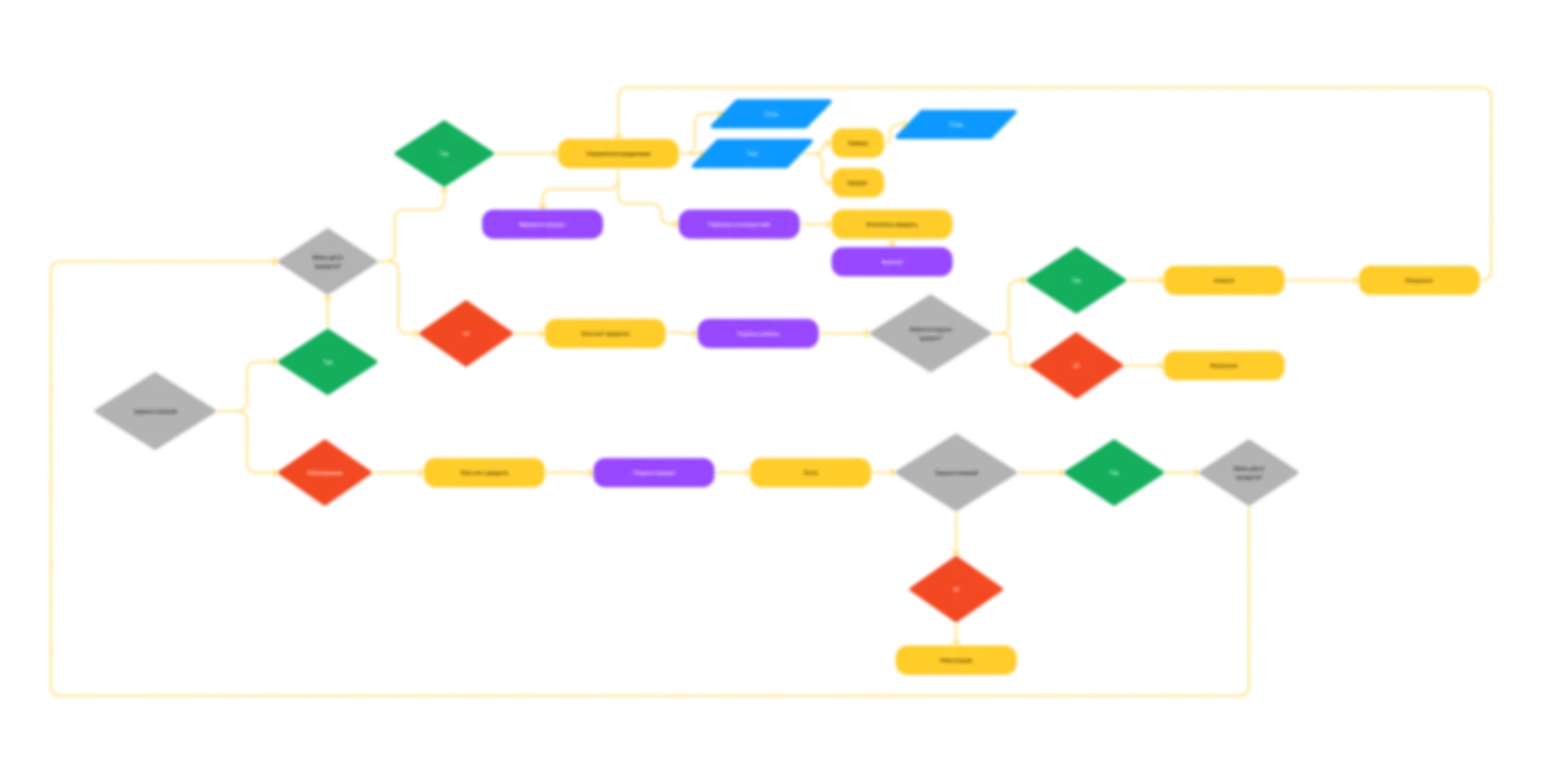 Architecture of the current service
