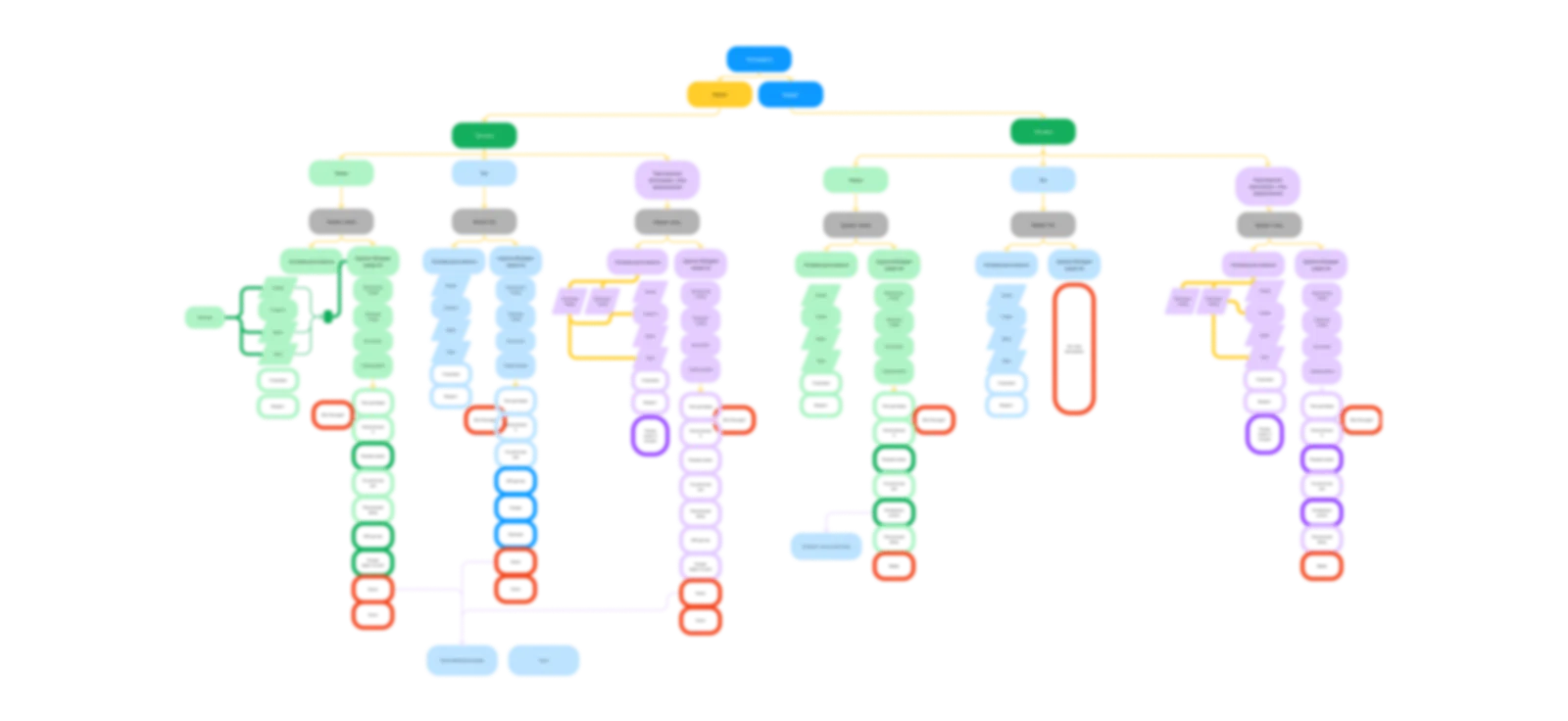 The triggers the customer enters and the obligations that follow from them